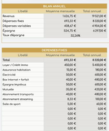 Budget Mensuel - Tableau de suivi budgétaire automatisé (Google Sheets)